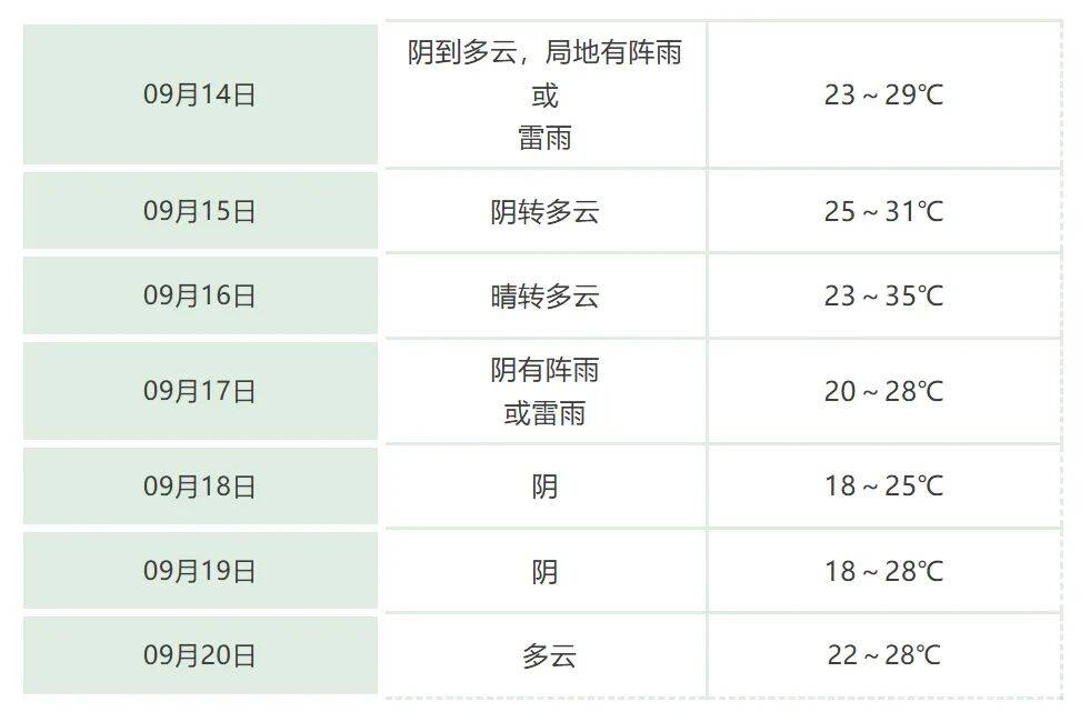 寒亭天气预报15天查询预报