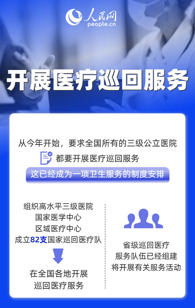 9个维度见证“十四五”时期我国改善医疗卫生服务成效