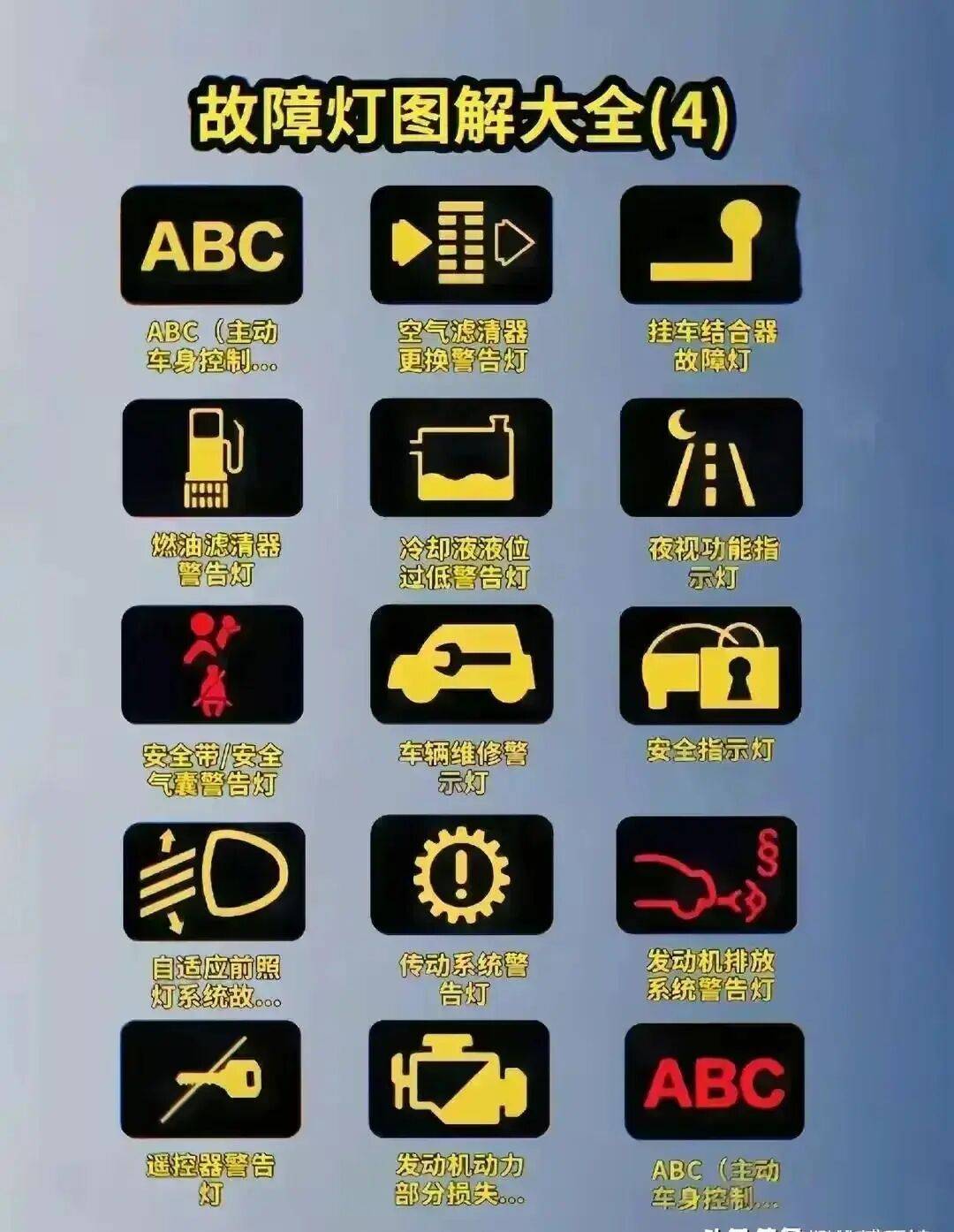 车上常见故障报警灯图解,必须认识清楚