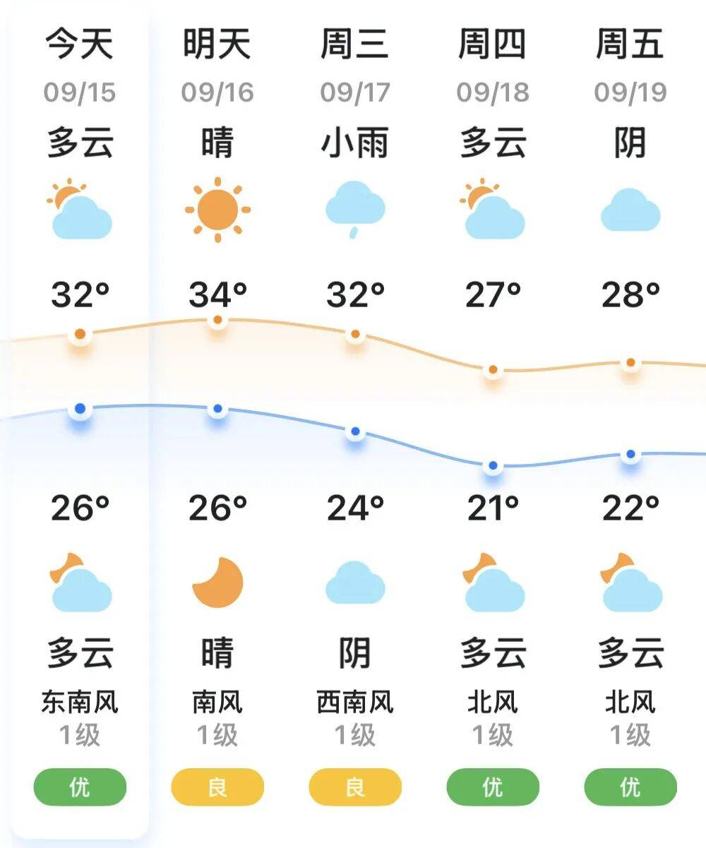 东安天气预报天气大全