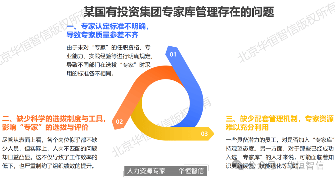 【项目纪实】某国有投资集团专家库管理项目成功案例纪实——挖掘内部潜力盘活人力资源促进转型发展