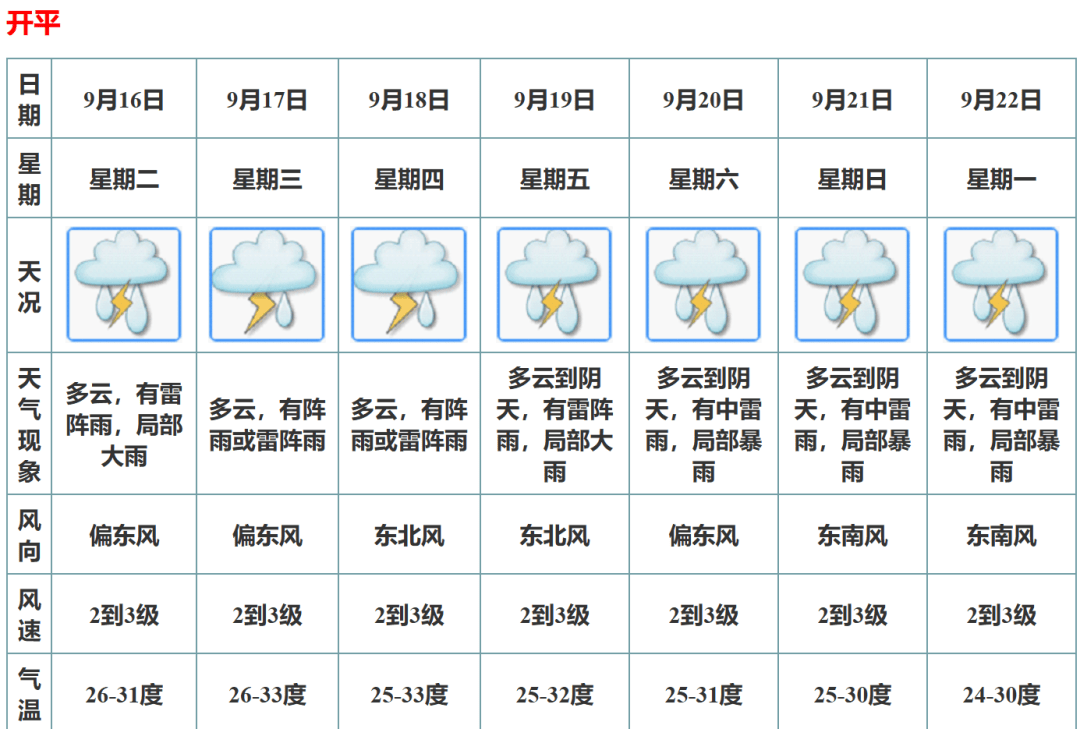 广平县天气在线 广平县天气在线