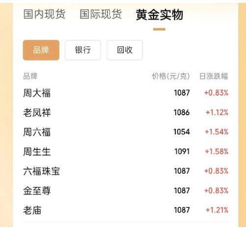 现货黄金突破3690美元，创历史新高！国内金饰价格逼近1100元！近期多家银行调整贵金属业务，提示风险......