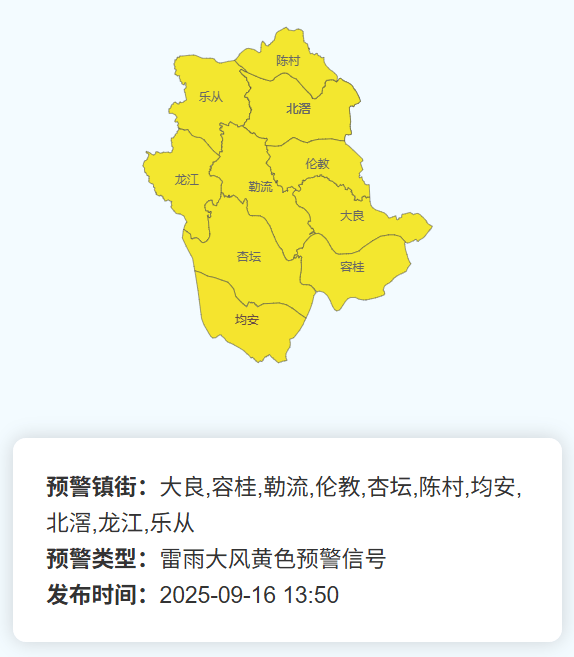 顺德历史天气预报