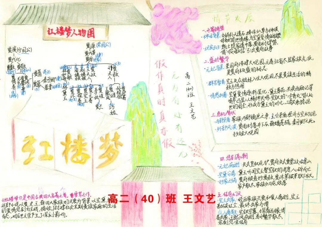 苏教版高二语文《红楼梦》整本书阅读教案的简单介绍 苏教版高二语文《红楼梦》整本书阅读教案的简单介绍