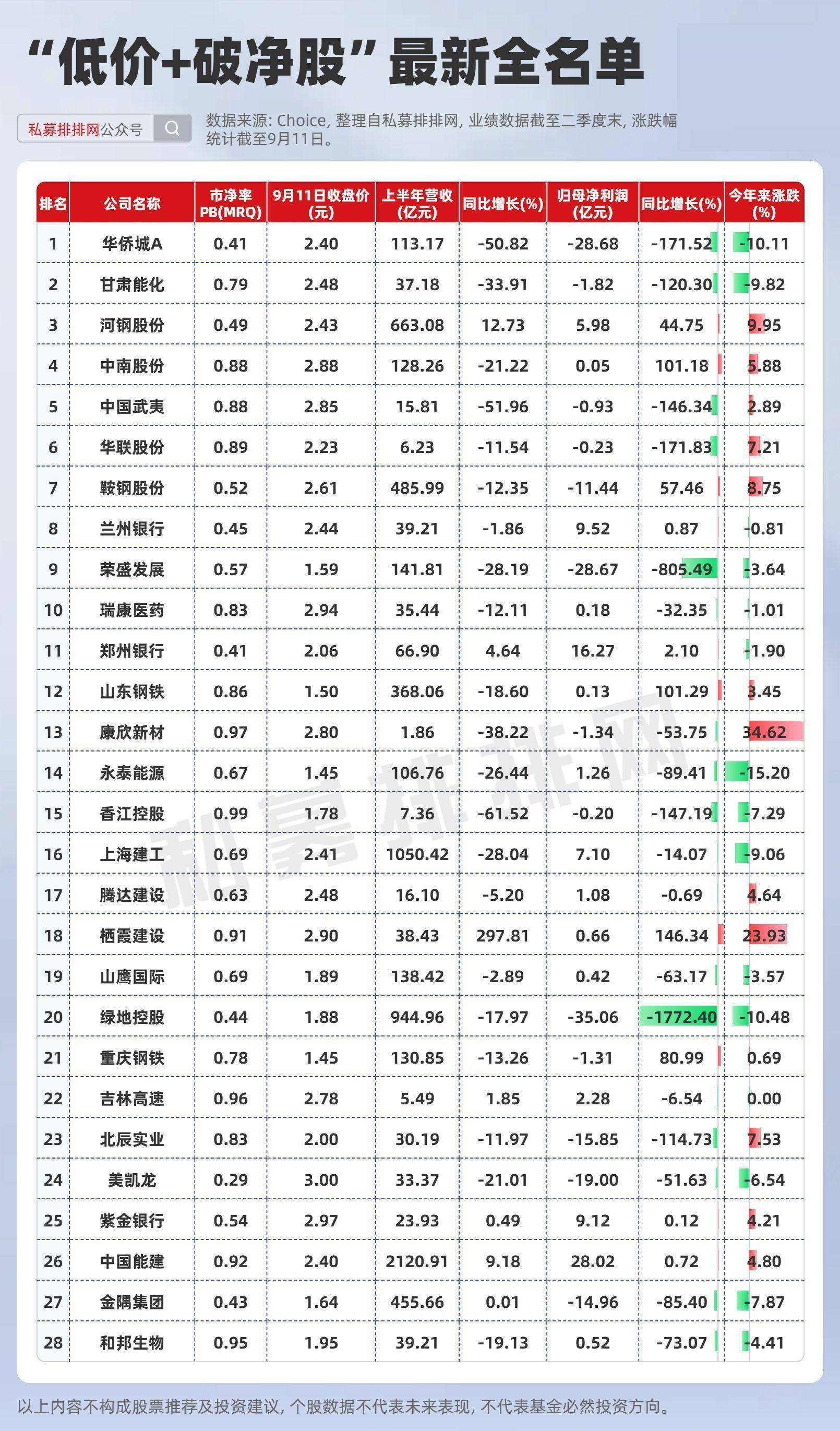 百度股价