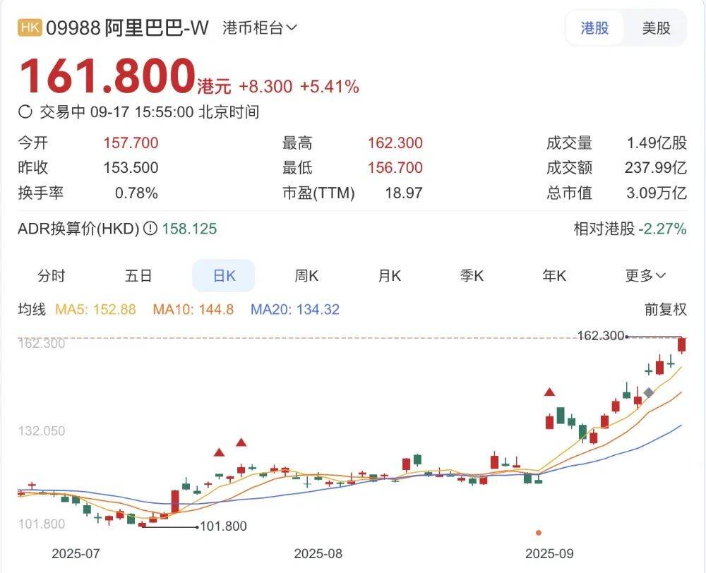 马云、刘强东高调回归，他们都把目光瞄准了……