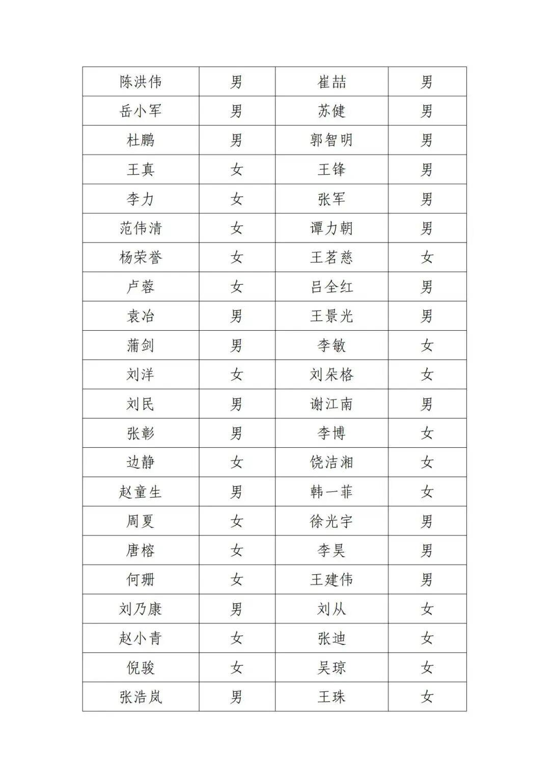 北京电影家协会公示失联会员名单，宋春丽、邓超、郭晓冬被点名