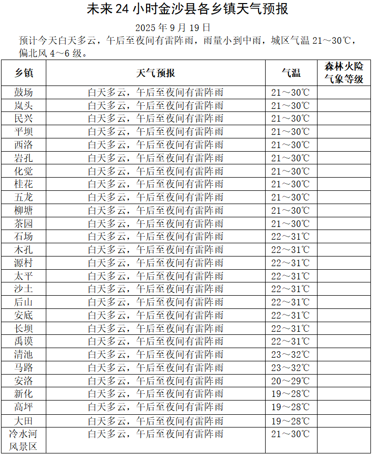 准格尔旗薛家湾天气预报马上知
