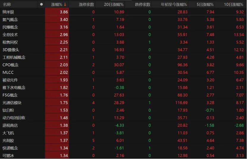 “眉飞色舞”！A股延续调整，下周怎么布局?