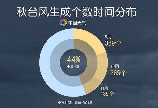 “米娜”强度减弱，“桦加沙”接踵而来，广东或遭台风二连击 | 温度记