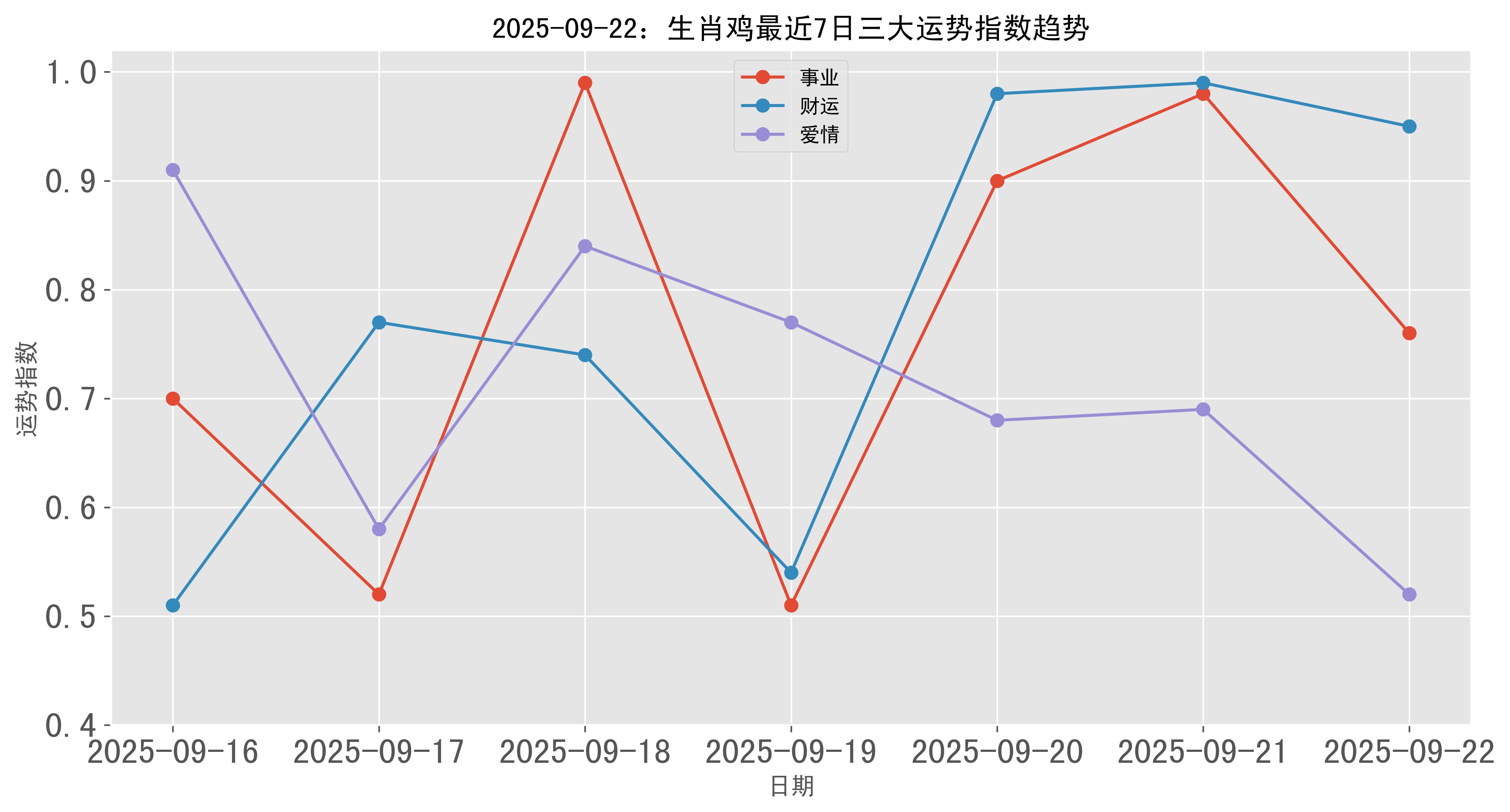 9月21日生肖鸡运势怎样(9月21日出生幸运吗)