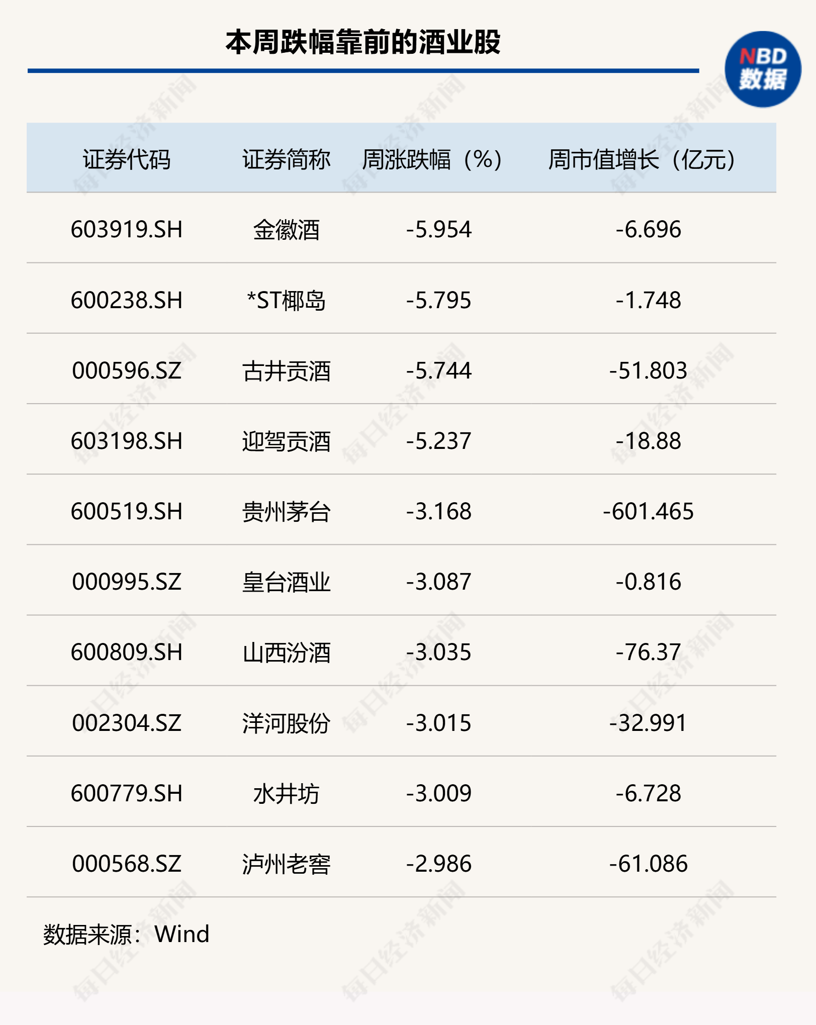 白酒股票的估值分析