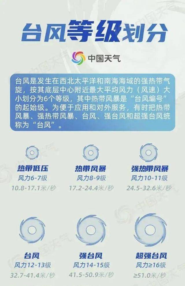 又大又强！台风“桦加沙”快速发展加强趋向广东，致灾风险直逼“山竹”