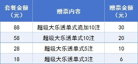 【倒计时1天】双倍快乐惊官网合法彩票平台- 北京赛车- 时时彩体彩六合彩喜叠加！新疆体彩“乐透套餐礼上礼”活动即将开启！