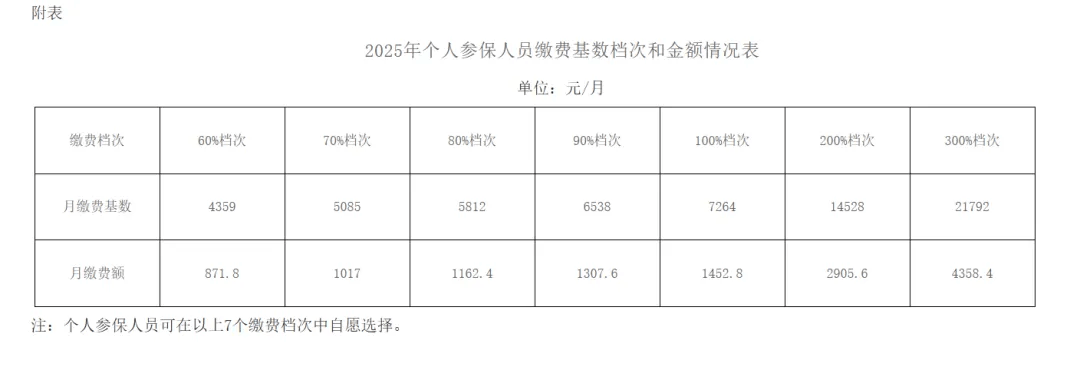 辽宁最新发布！事关养老保险缴费基数