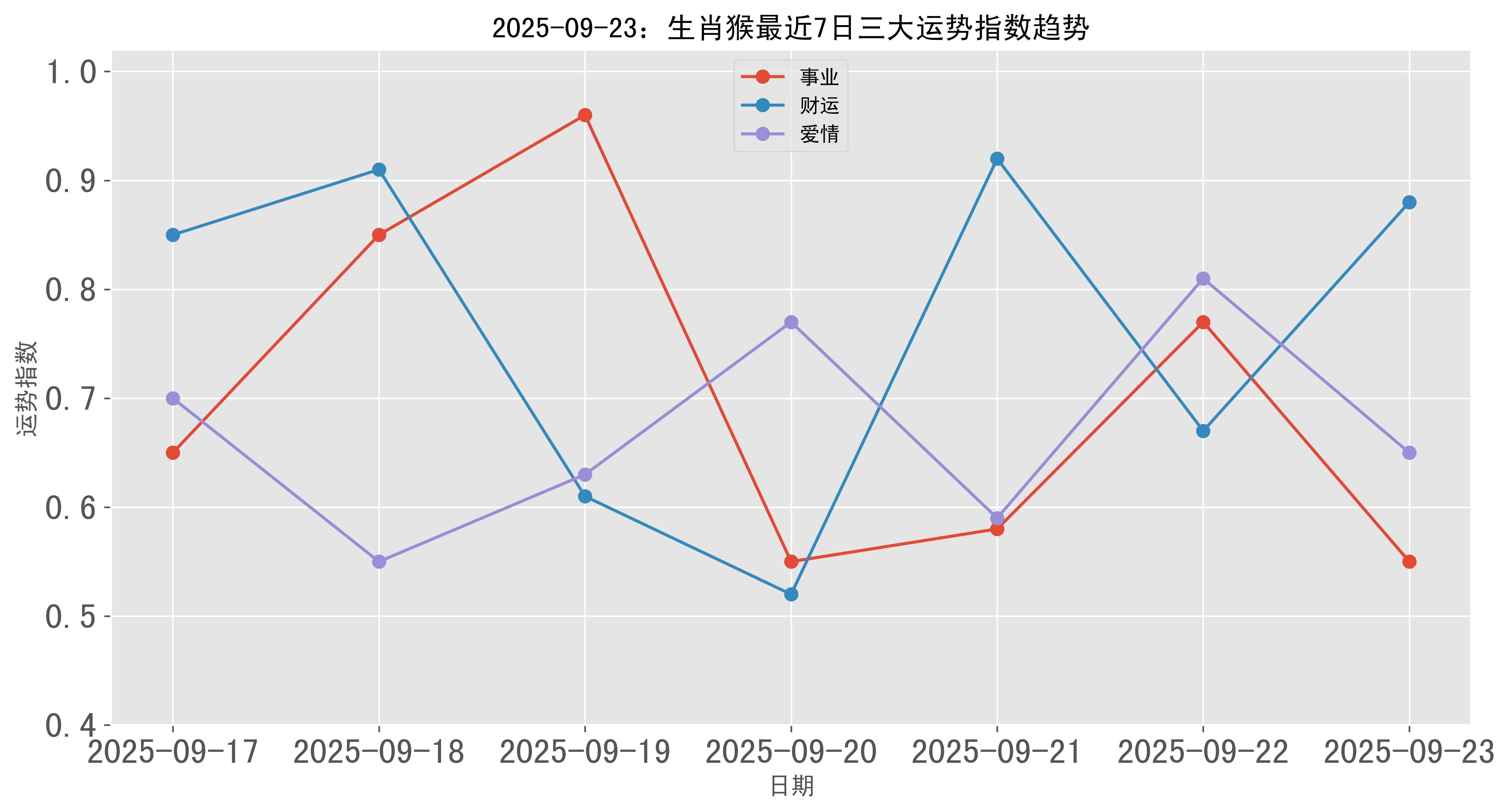 2025虎年生肖猴的运势(2025年属猴人的流年运势)
