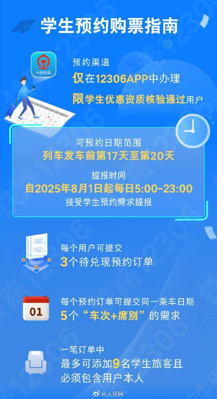 注意！10月7日火车票明日开售