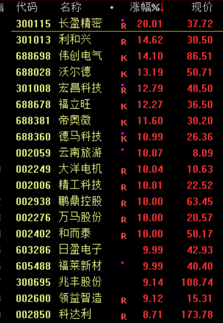 潘功胜：今日发布会不涉及短期政策调整！吴清：感谢广大投资者！