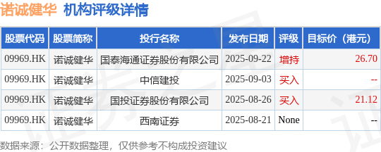 诺诚健华多项研究成果入选美国血液学会年会