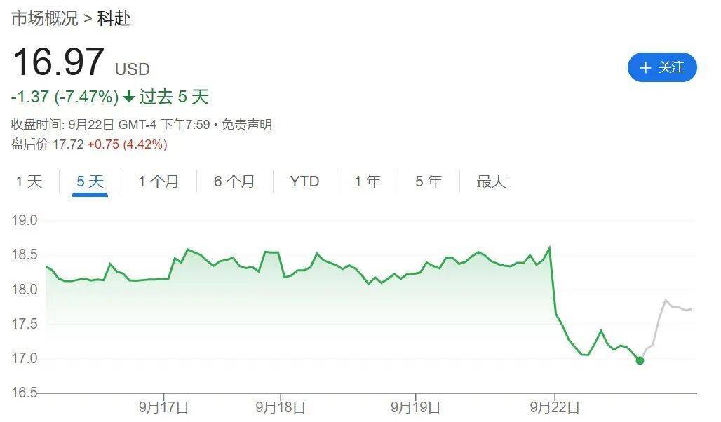 特朗普警告：孕妇慎用！知名医药大厂股价暴跌；这种药家中常备，还能吃吗？专家解读