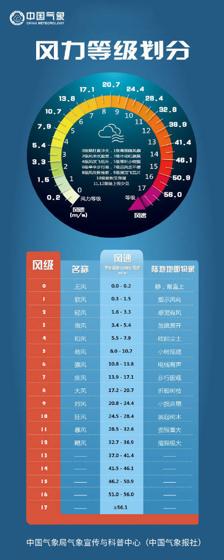17级超强台风究竟有多强？