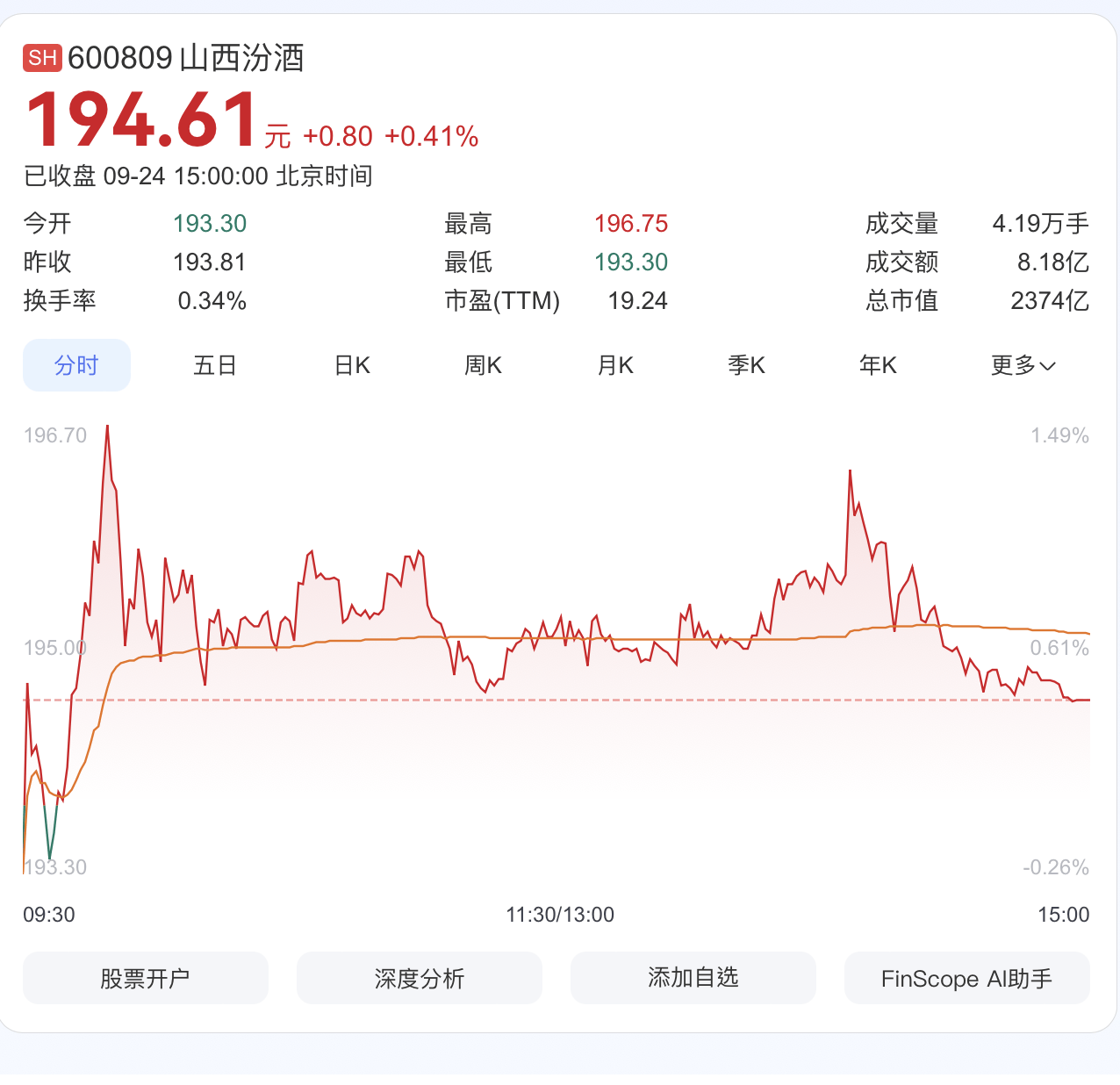 网购10瓶汾酒竟掺俩空瓶！平台回应：小概率事件 退款补偿