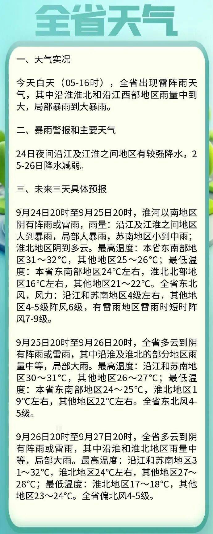 淮安涟水天气在线