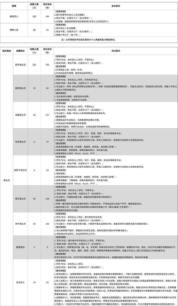 出狱4个月后，他被胖东来录用了