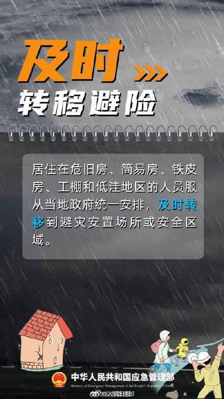 收到台风预警信息后该怎么做