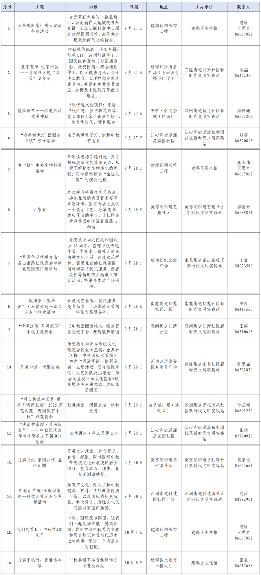 “迎国庆·文明实践我行动”