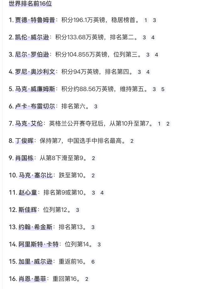 中国斯诺克军团最新排名解析：老将坚守与新秀突围背后的发展困局