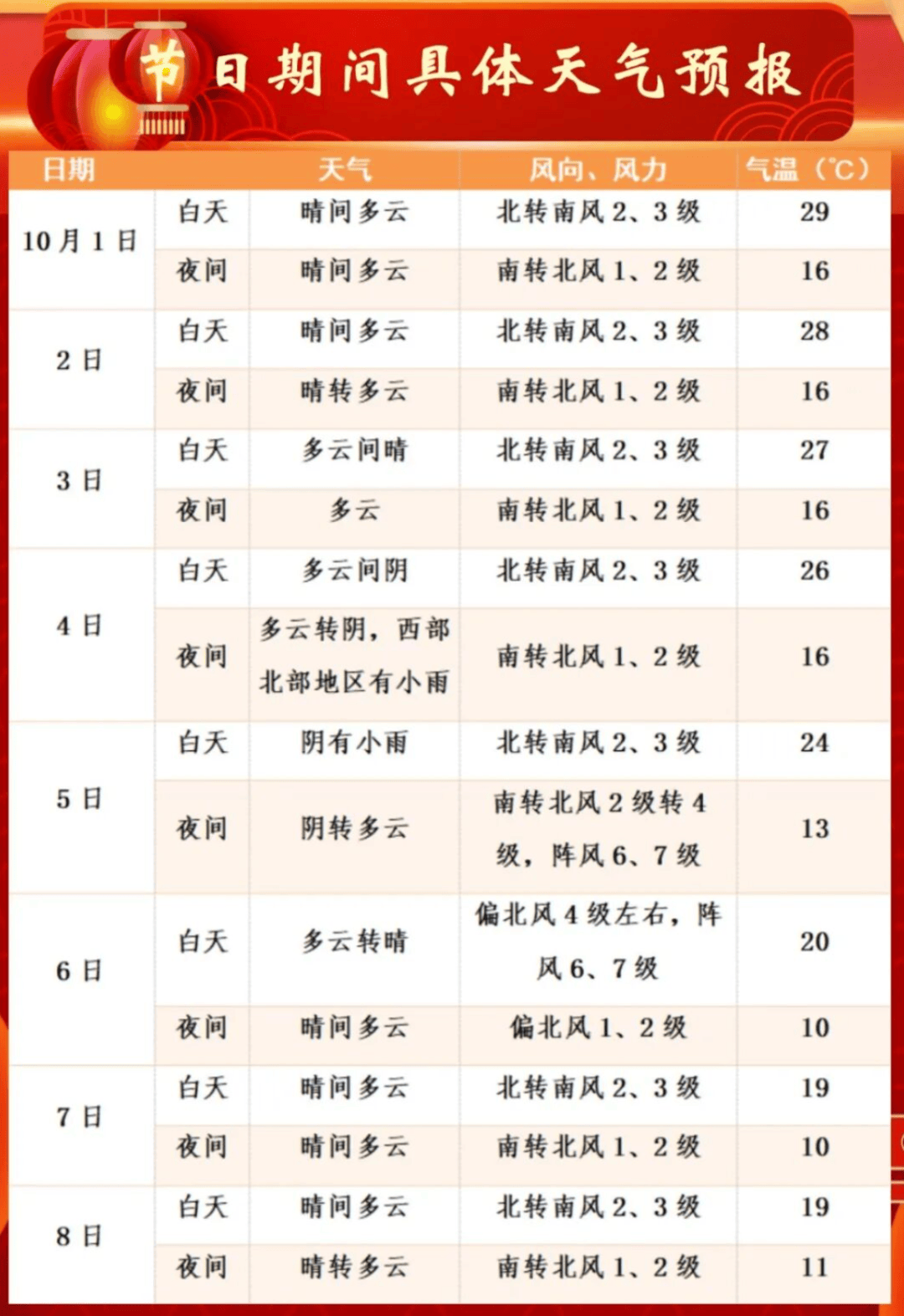 十月北京天气