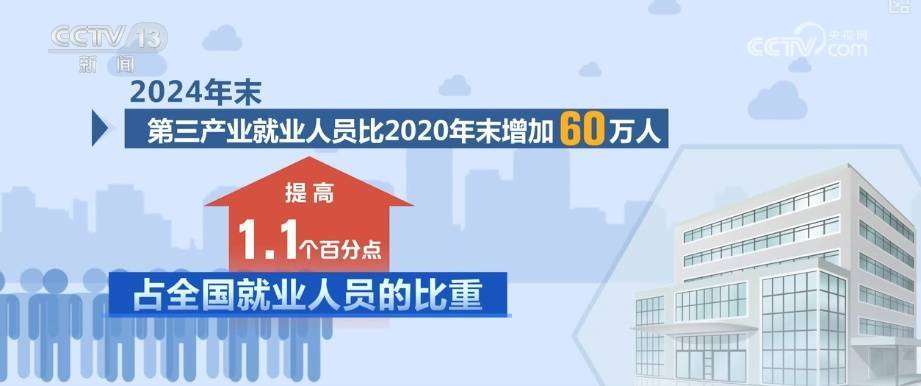 “十四五”社会民生“成绩单”出炉 “数”看经济社会高质量发展基础性支撑更稳