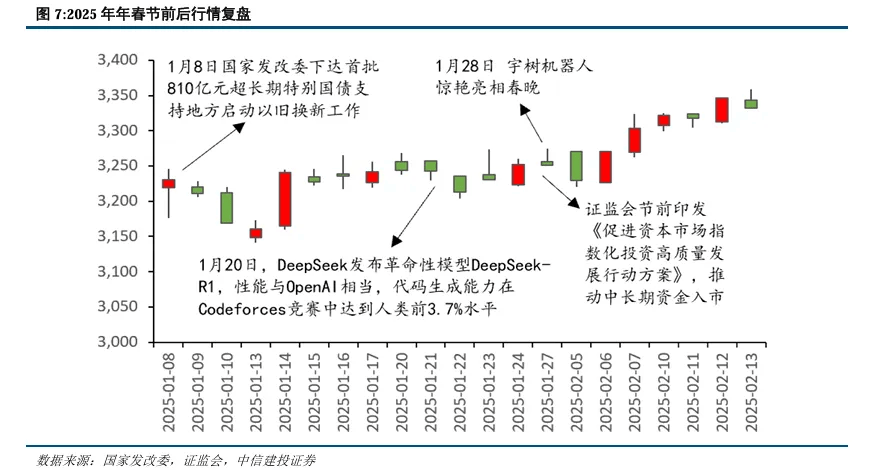 持股过节还是持币过节？券商研报来了