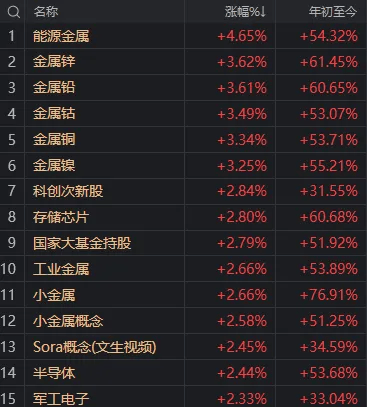 9月最后一天，沪指“精准”收于本月最高点！如何理解？
