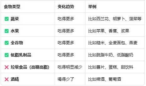星空夜话丨吃对食物身体疼痛少一半！这5类健康食物堪比天然“止痛药”