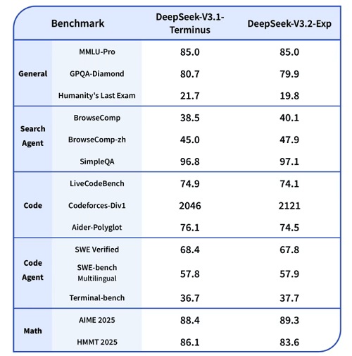 DeepSeek新模型开源，新架构亮了！国产AI芯片集体狂欢