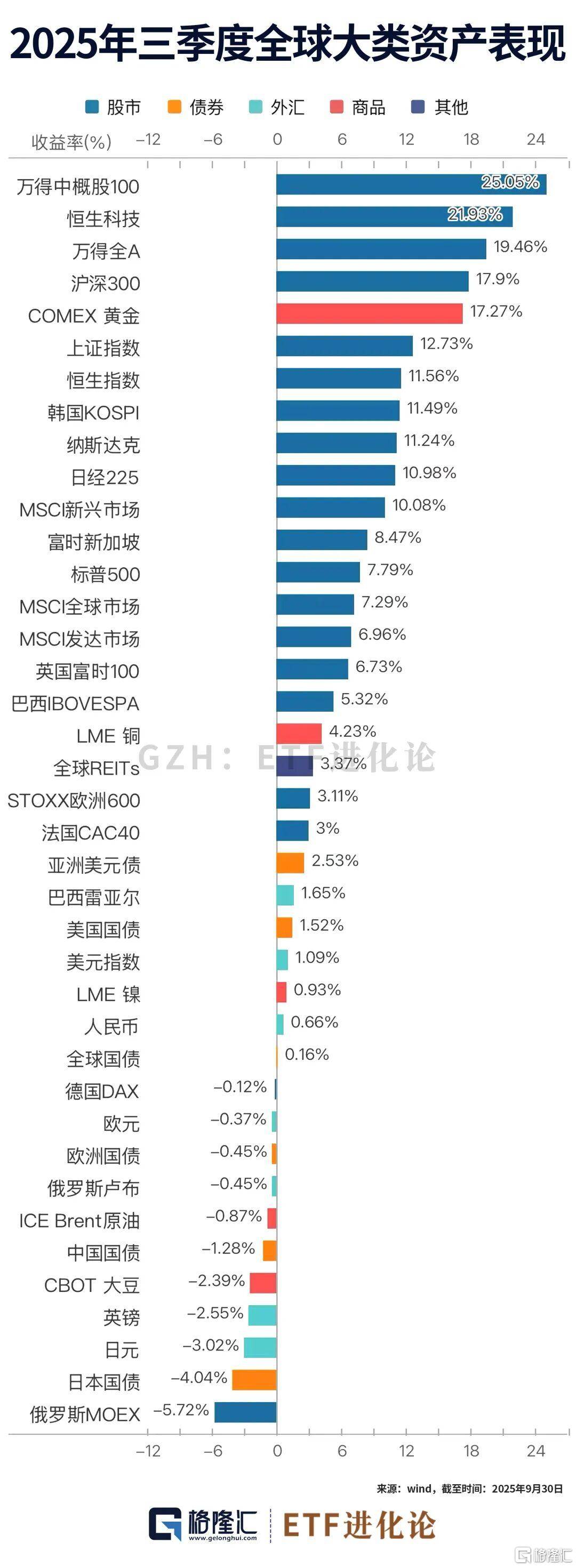 科技股牛市中，ETF成为锋利的矛！_搜狐网