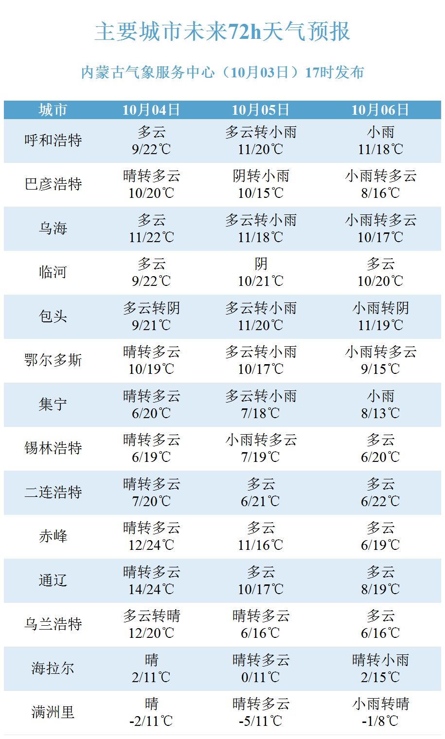 大后天天气预报 大后天天气预报