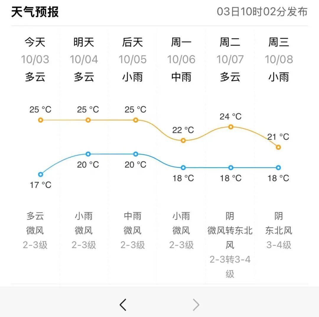 山东微山天气预报预报