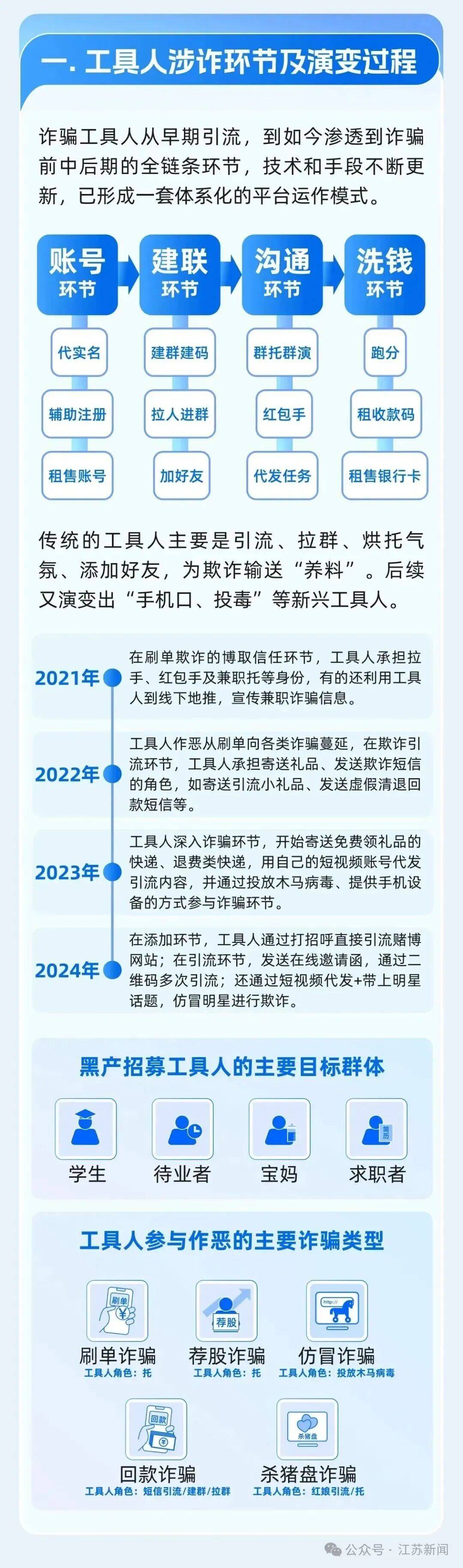 个人微信有这种行为，将会被永久限制登录！官方公告→
