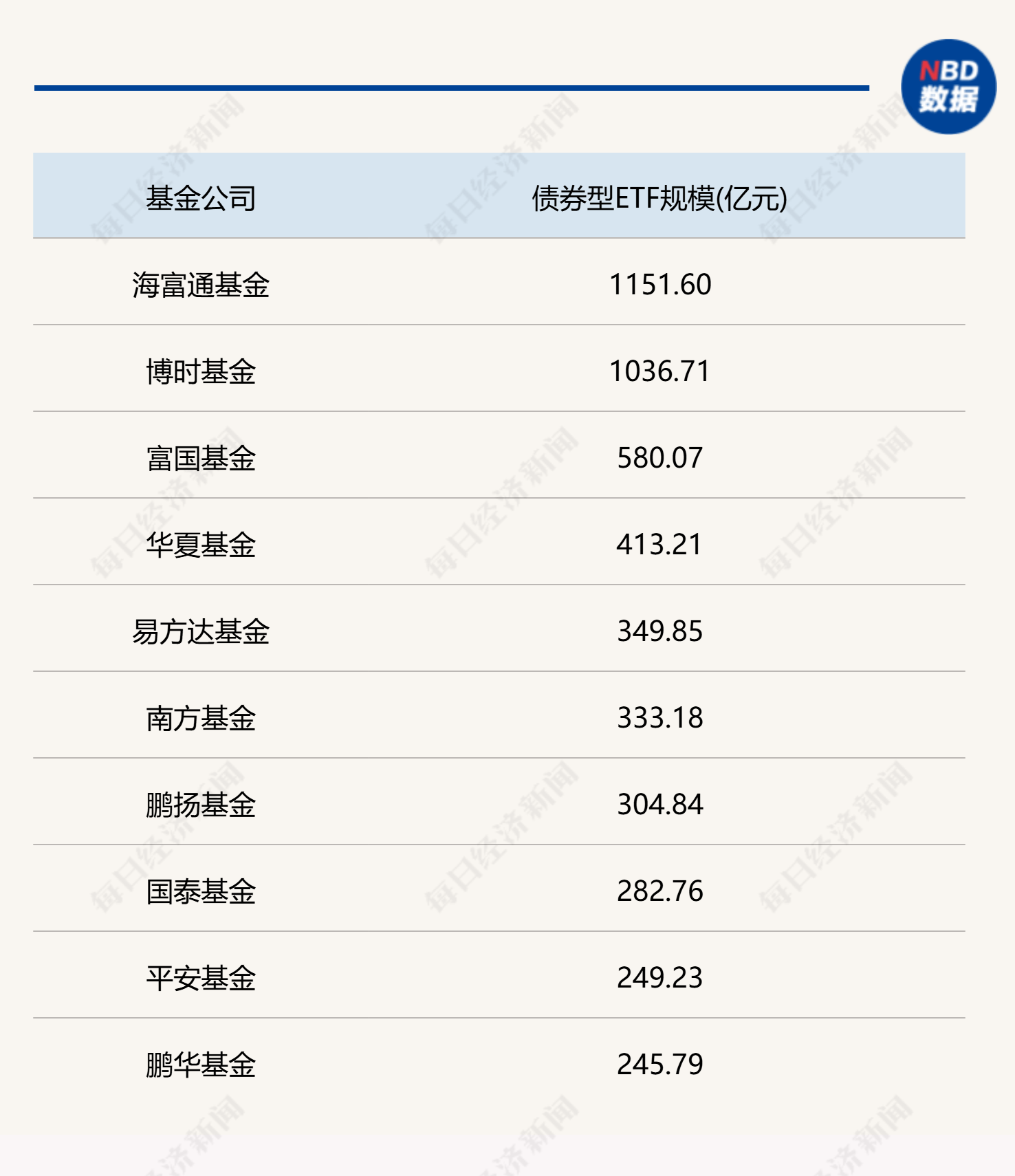 逼近7000亿元！低风险理财需求持续升温，推升这类ETF规模大增
