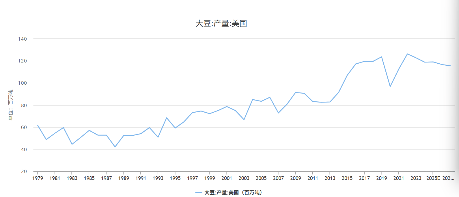 合川老农民：对华大豆出口清零，美国豆农成了MAGA的垫脚石？