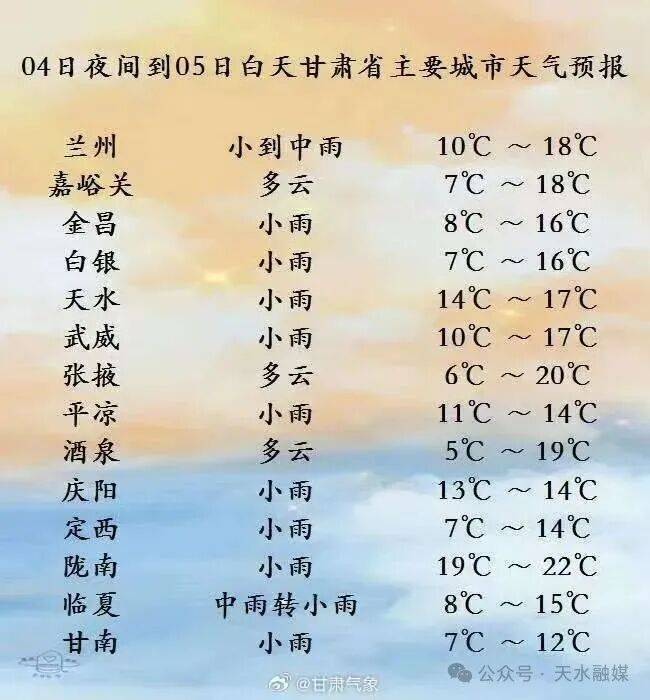 甘肃省天水市麦积区天气预报 甘肃省天水市麦积区天气预报