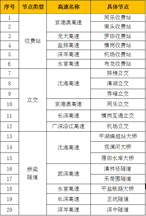 暴击！一路飘红！大批返深车主堵在路上！网友：都不在家里过中秋节吗