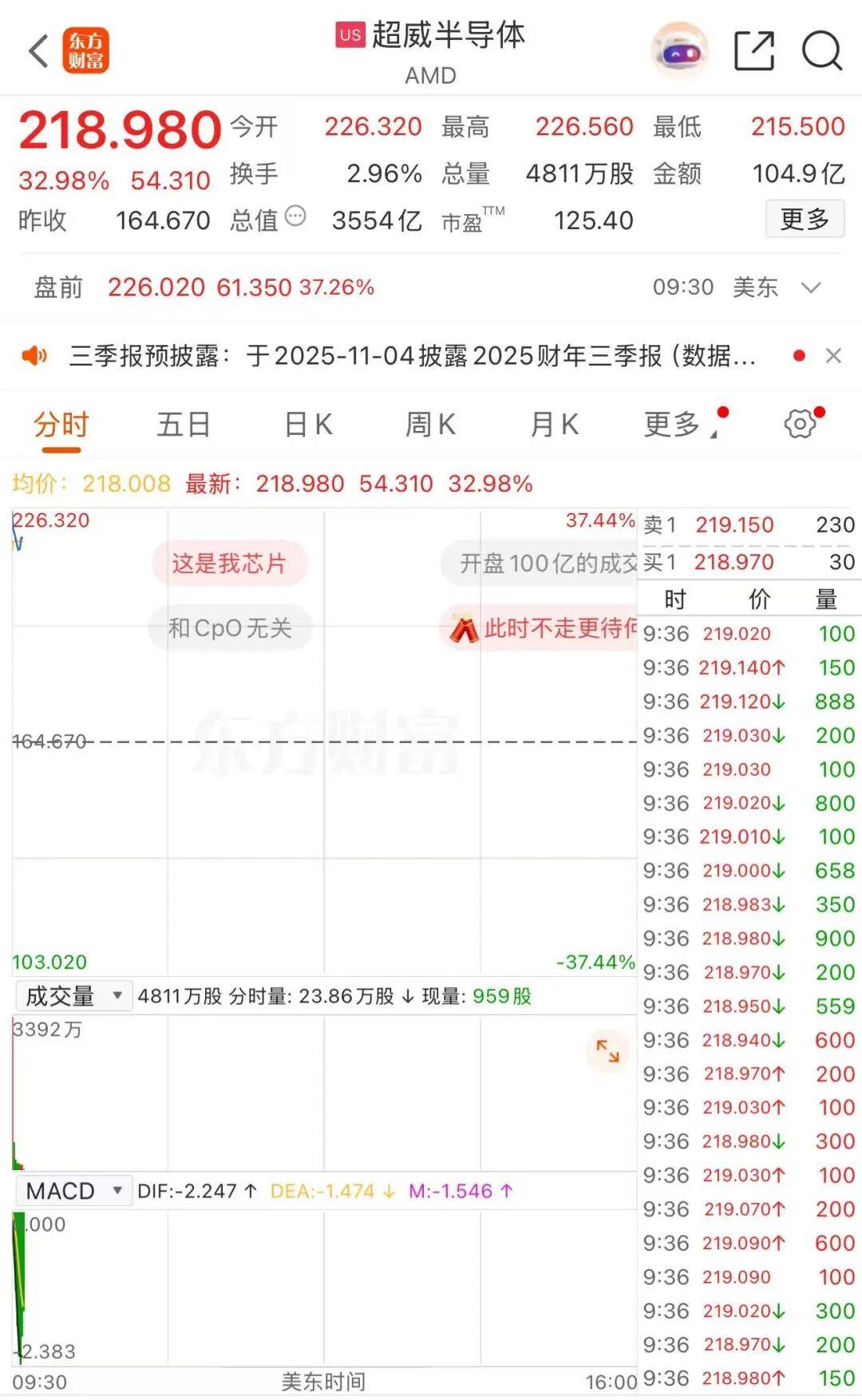 巨头重磅合作！股价大涨