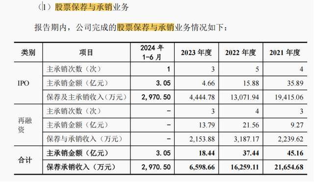 东莞证券距离上市还有多远？招股书更新数据，三季报净利预增78%至96%