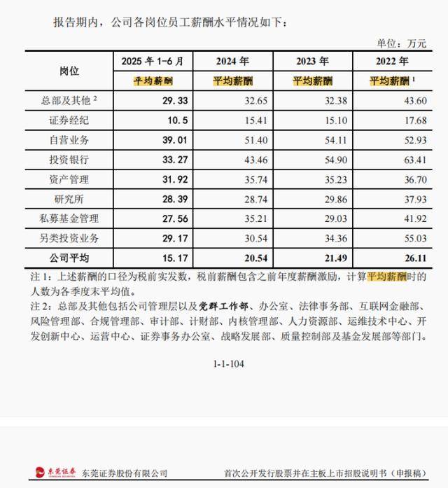 东莞证券距离上市还有多远？招股书更新数据，三季报净利预增78%至96%
