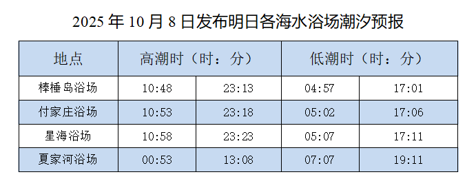 今夜连续性降雨开始 气温下降注意保暖